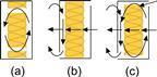 Thermal Bypass diagram